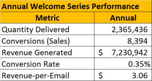 1 multi-effort annual performance