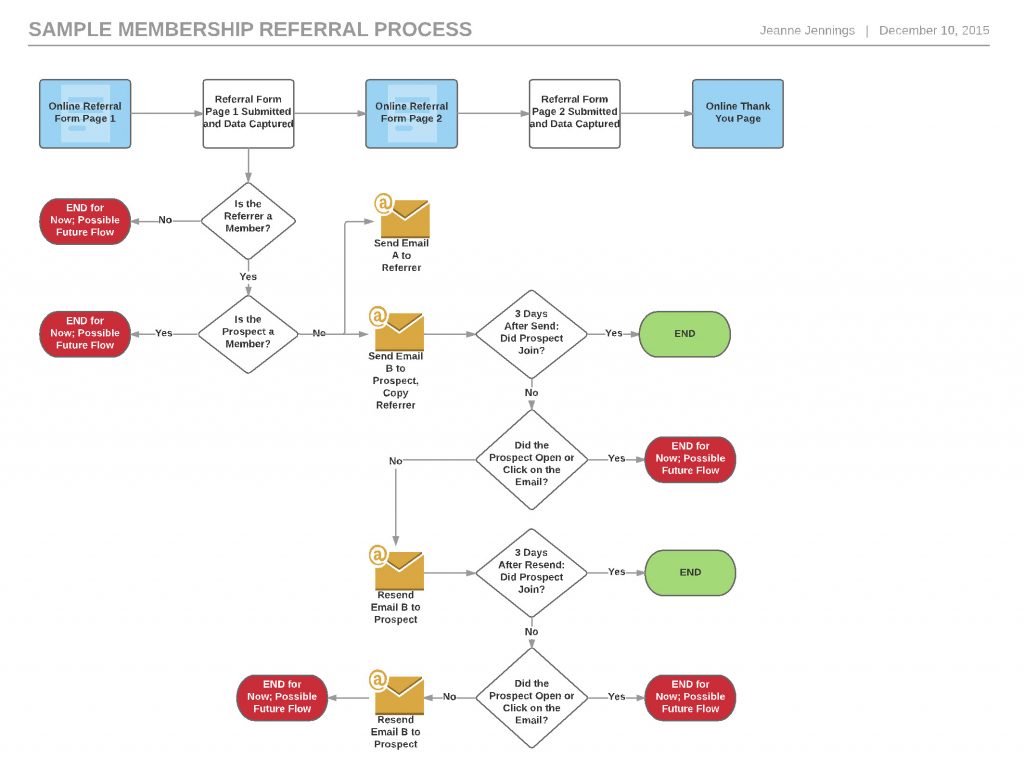 Setting The Stage For A Successful Email Marketing Automation Campaign Email Optimization Shop 2066