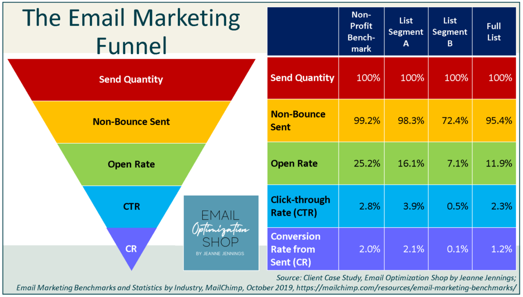 introduction to profitable content strategy for 5  bottom line results