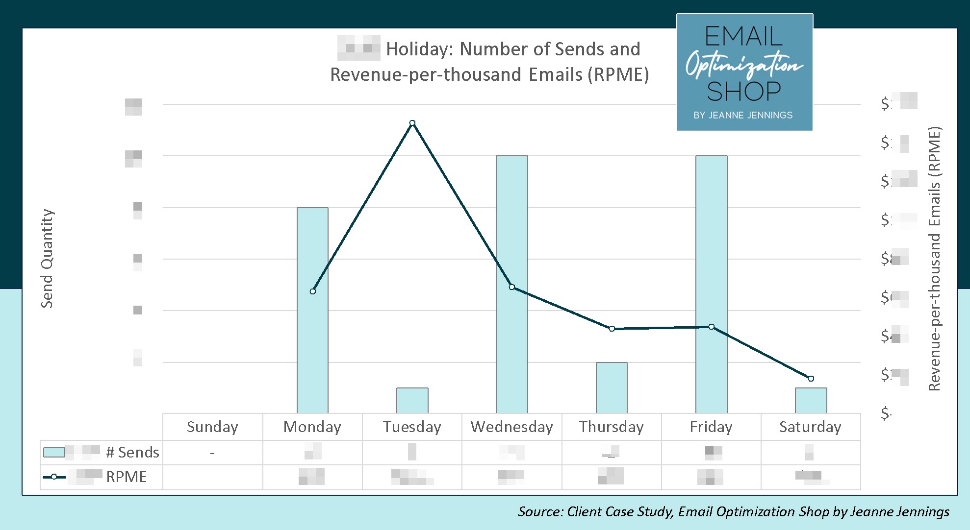 5 Ways to Determine the Best Day/Time to Send Email to Your List ...