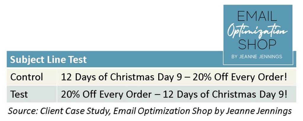 Subject Line Test | Control: 12 Days of Christmas Day 9 -- 20% Off Every Order! | Test: 20% Off Every Order -- 12 Days of Christmas Day 9!