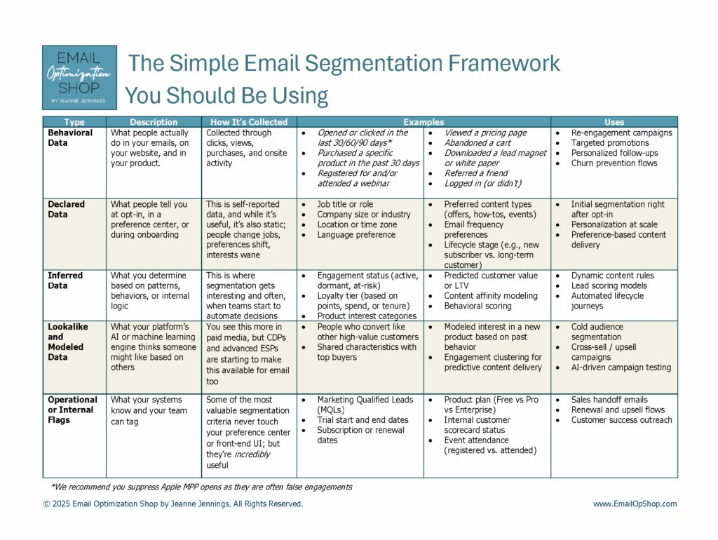 The Simple Email Segmentation Framework You Should be Using