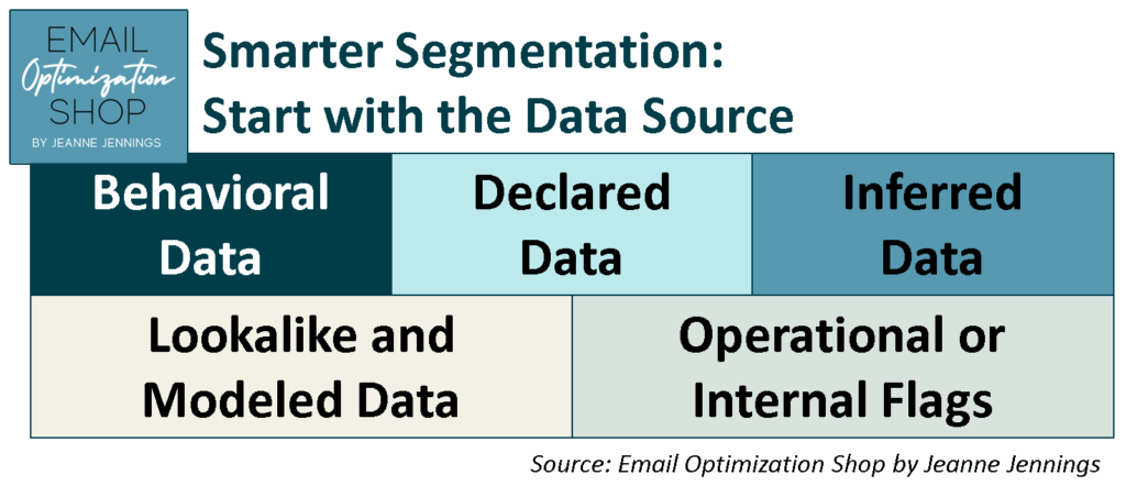 Smarter Segmentation: Start with the Data Source