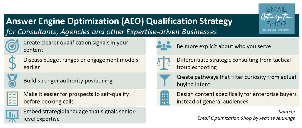 AEO lead strategy | Answer Engine Optimization Qualification Strategy | Email Optimization Shop by Jeanne Jennings